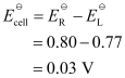 NCERT Solutions Class 12 Chemistry Chapter 2 - Electrochemistry